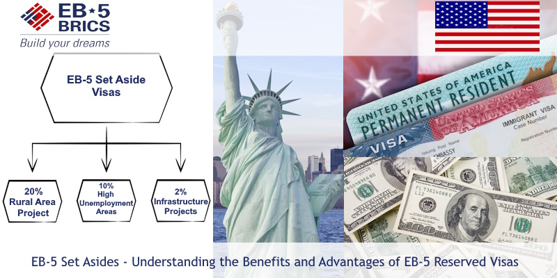 EB-5 Set Asides—Understanding the Benefits and Advantages of EB-5 Reserved Visas