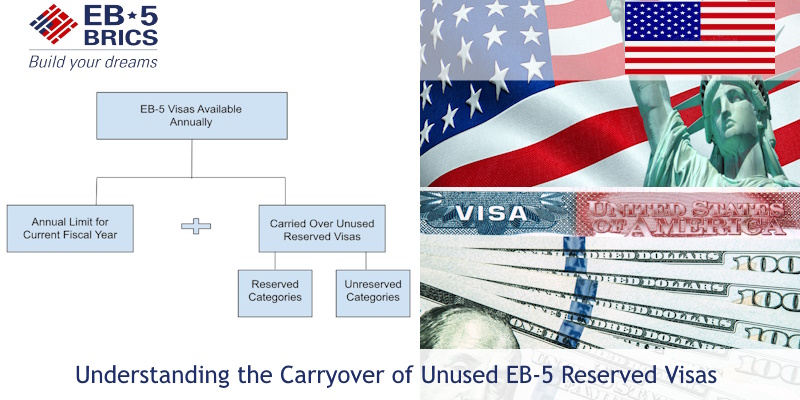 Understanding the Carryover of Unused EB-5 Reserved Visas